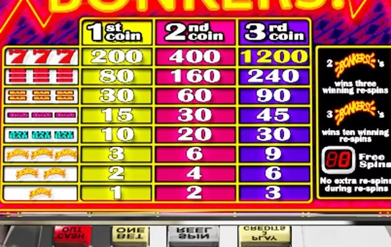 Mga Terminolohiya sa Pagtaya sa Online Casino 5